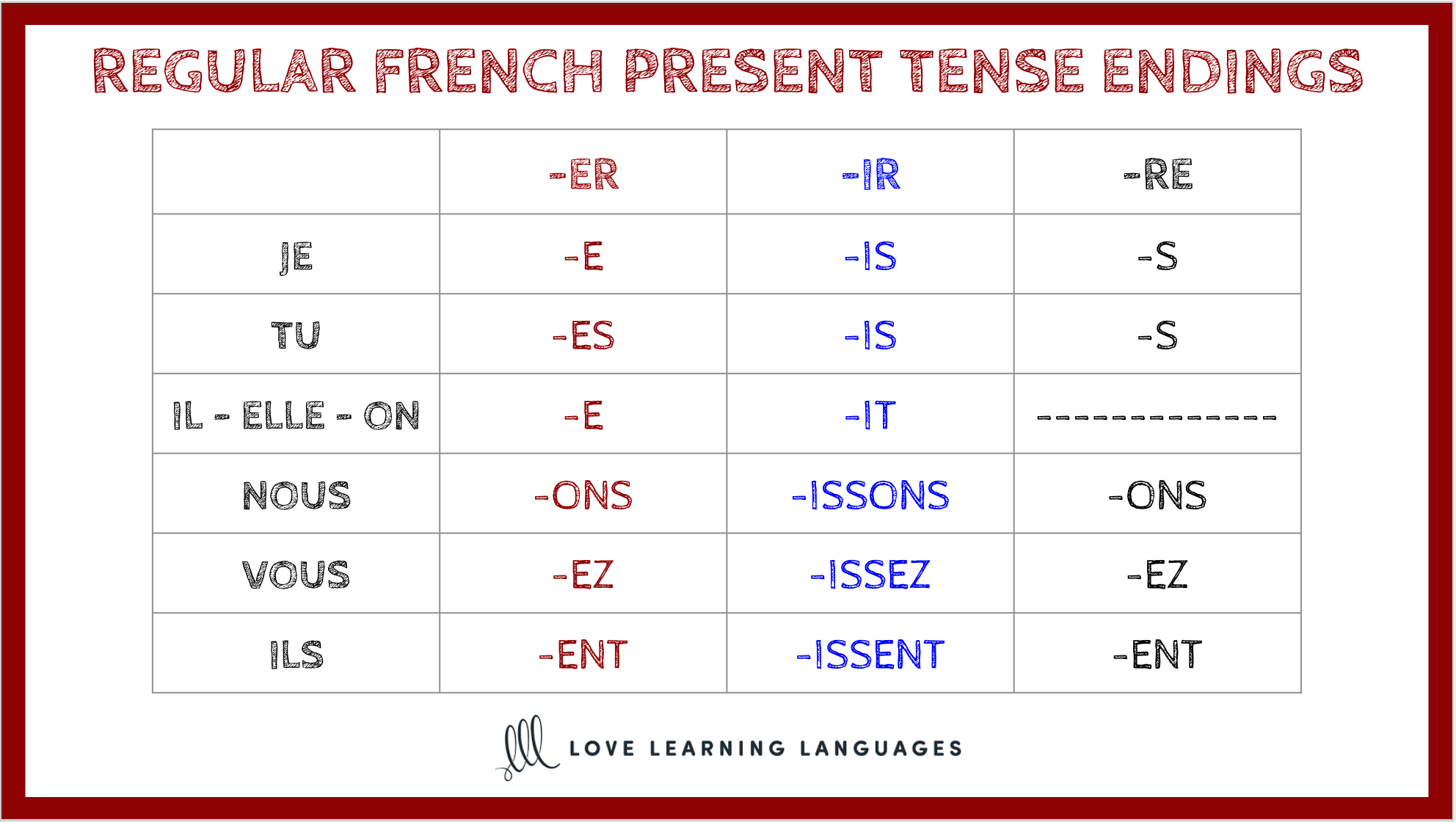 regular-present-tense-french-verb-endings-er-ir-re-love-learning-languages